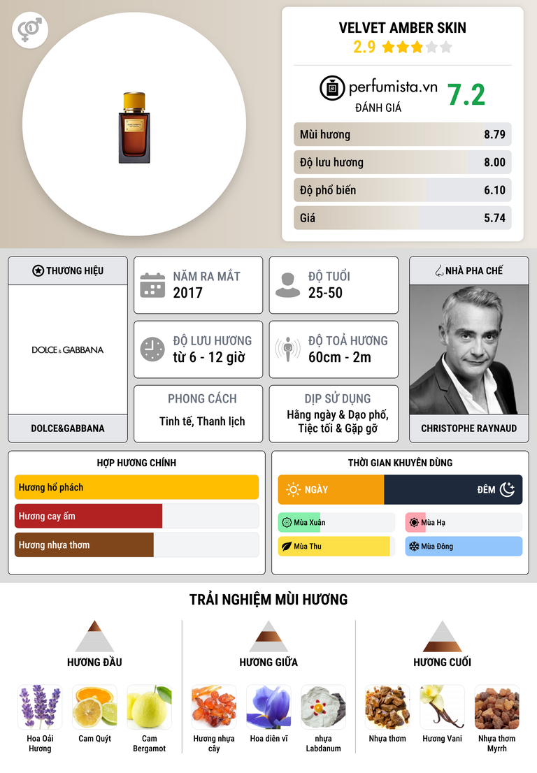 Thông tin chi tiết Velvet Amber Skin