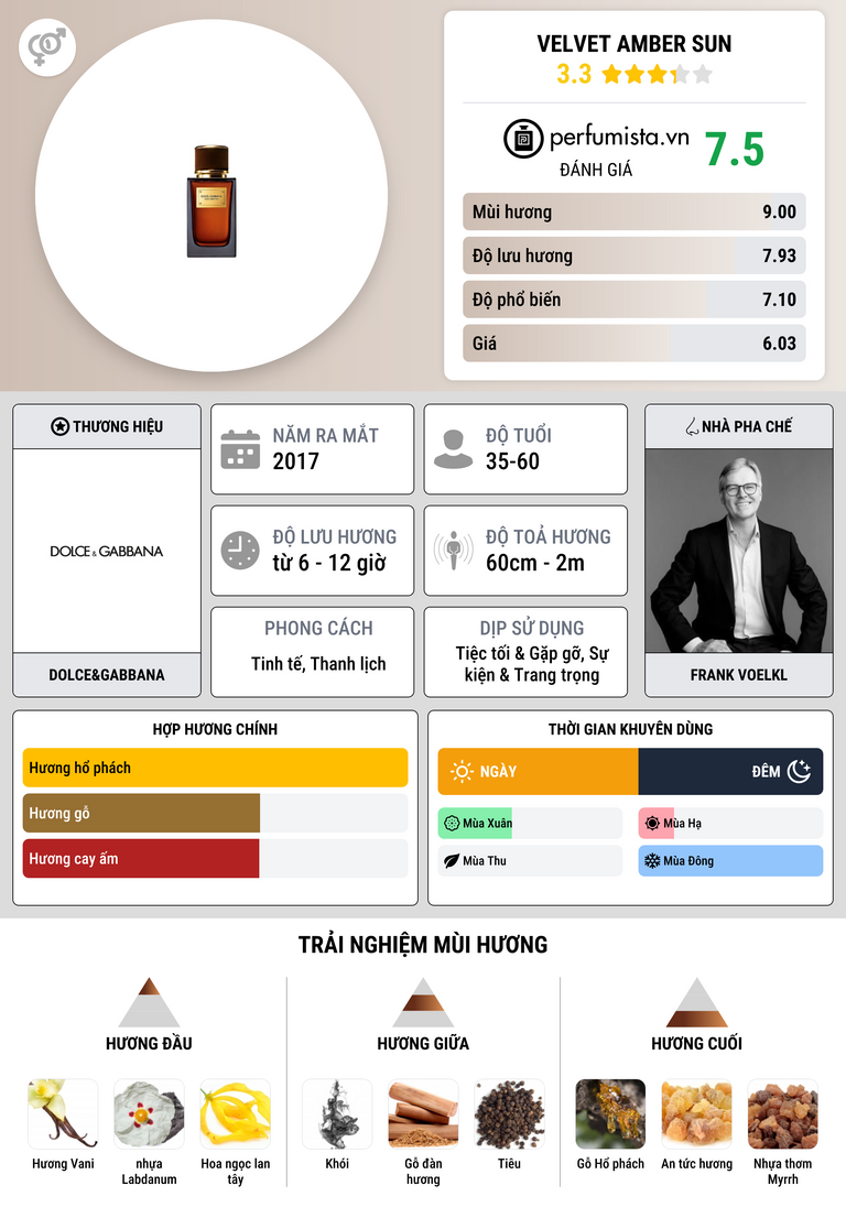 Thông tin chi tiết Velvet Amber Sun