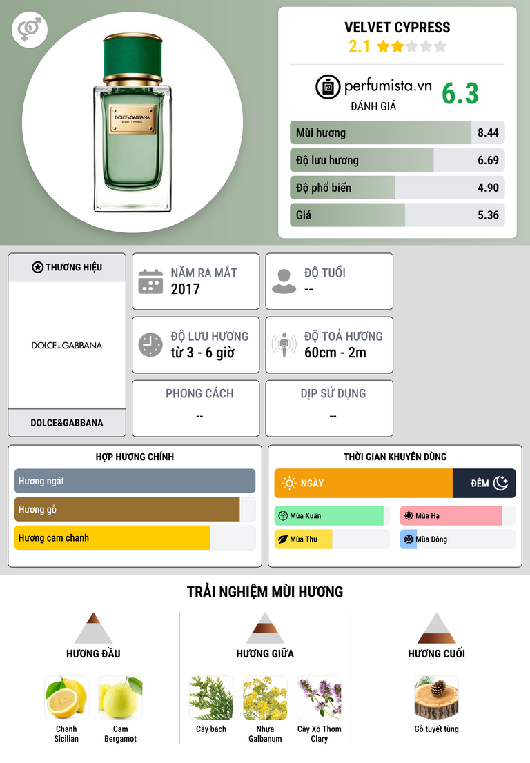 Thông tin chi tiết Velvet Cypress