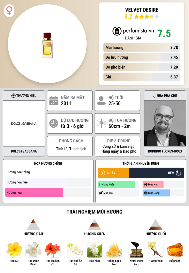 Thông tin chi tiết Velvet Desire