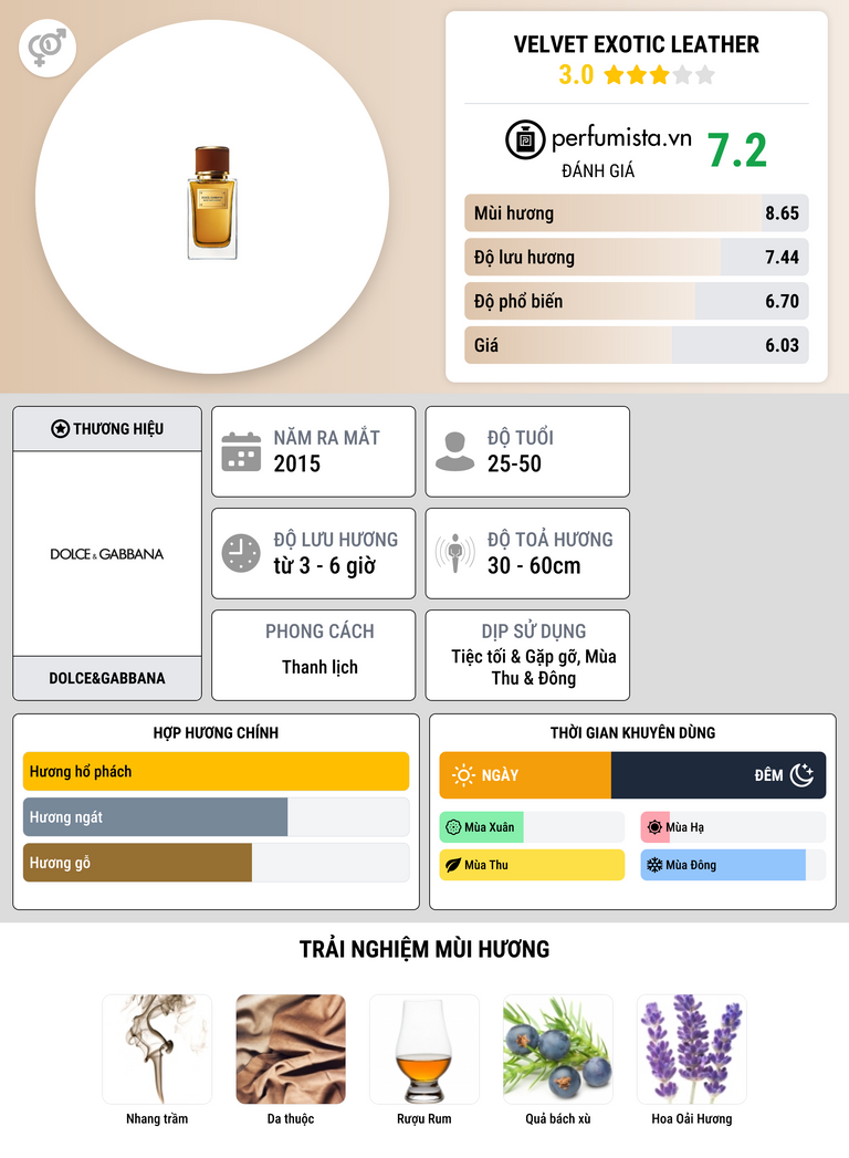 Thông tin chi tiết Velvet Exotic Leather