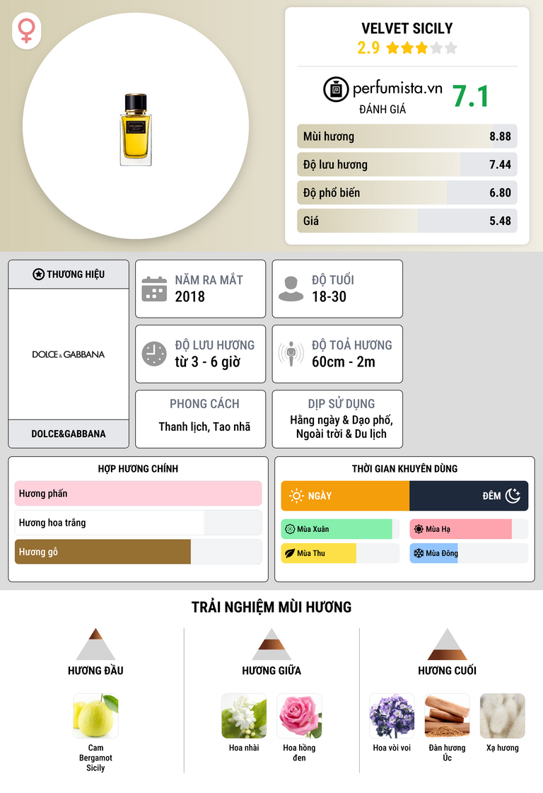 Thông tin chi tiết Velvet Sicily