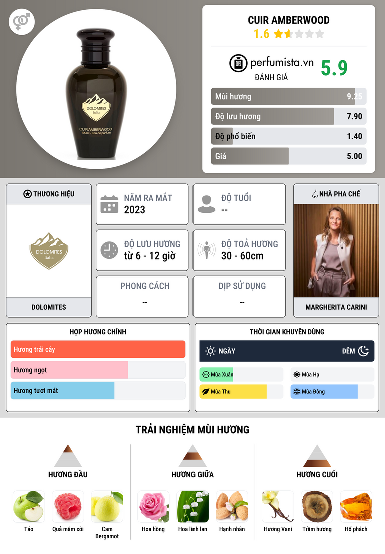 Thông tin chi tiết Cuir Amberwood