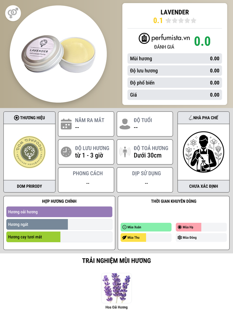 Thông tin chi tiết Lavender