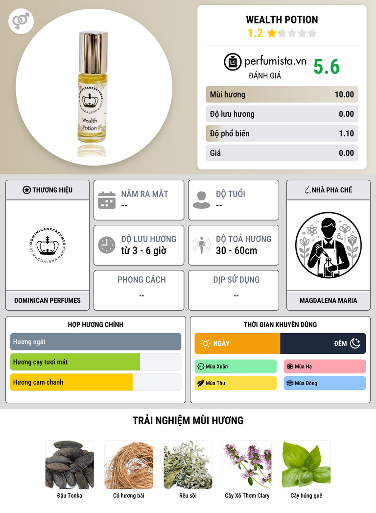 Thông tin chi tiết Wealth Potion