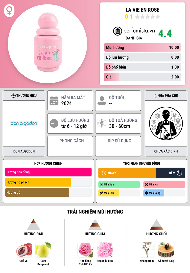 Thông tin chi tiết La Vie En Rose