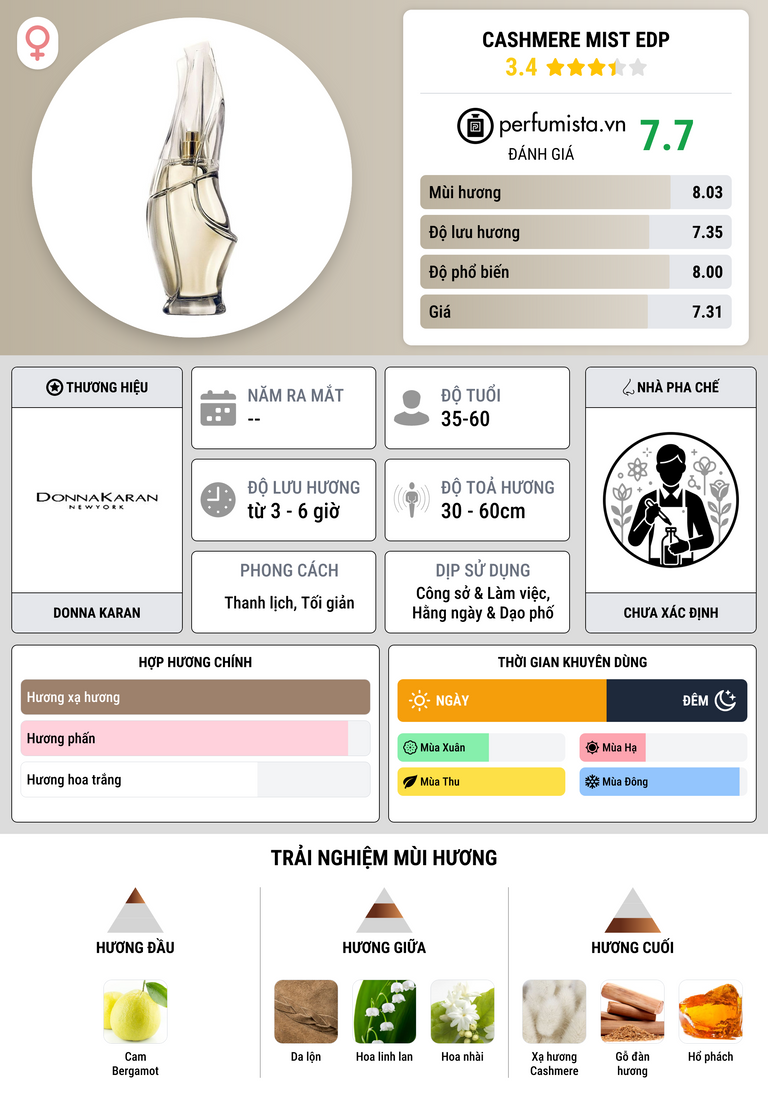 Thông tin chi tiết Cashmere Mist EDP