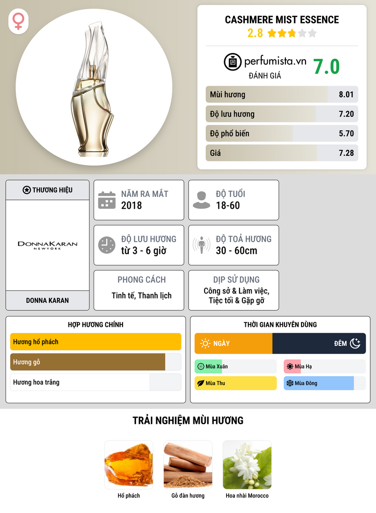 Thông tin chi tiết Cashmere Mist Essence