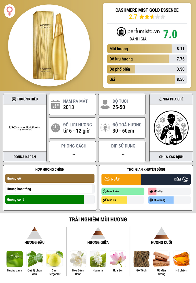 Thông tin chi tiết Cashmere Mist Gold Essence