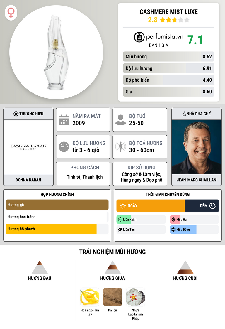 Thông tin chi tiết Cashmere Mist Luxe