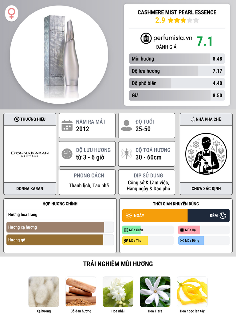 Thông tin chi tiết Cashmere Mist Pearl Essence