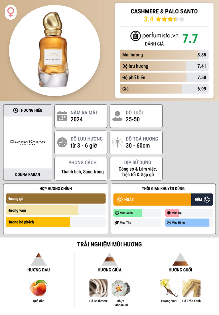 Thông tin chi tiết Cashmere & Palo Santo