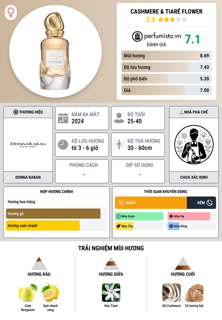 Thông tin chi tiết Cashmere & Tiaré Flower