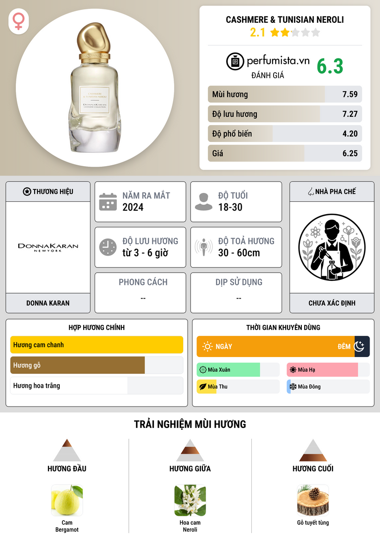 Thông tin chi tiết Cashmere & Tunisian Neroli