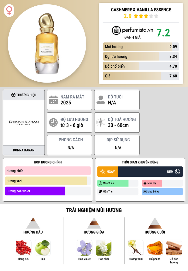 Thông tin chi tiết Cashmere & Vanilla Essence