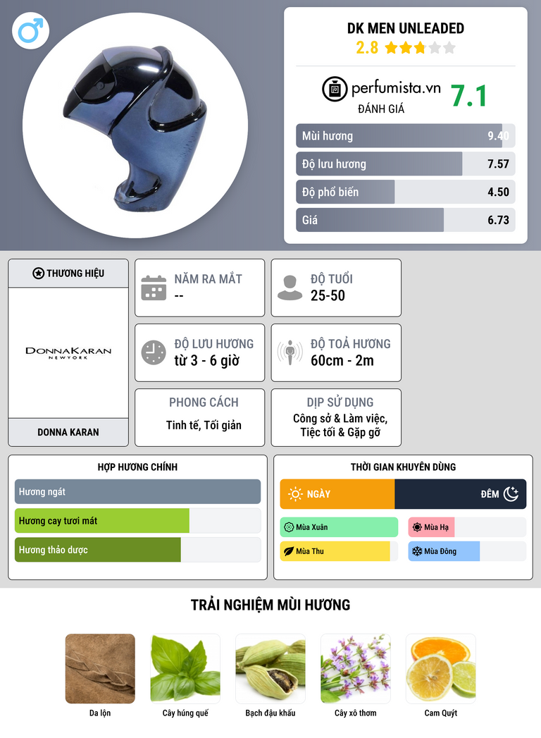 Thông tin chi tiết DK Men Unleaded