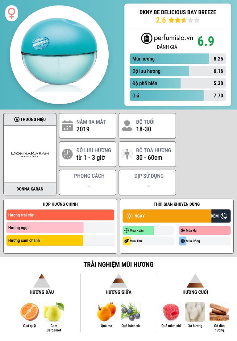 Thông tin chi tiết DKNY Be Delicious Bay Breeze