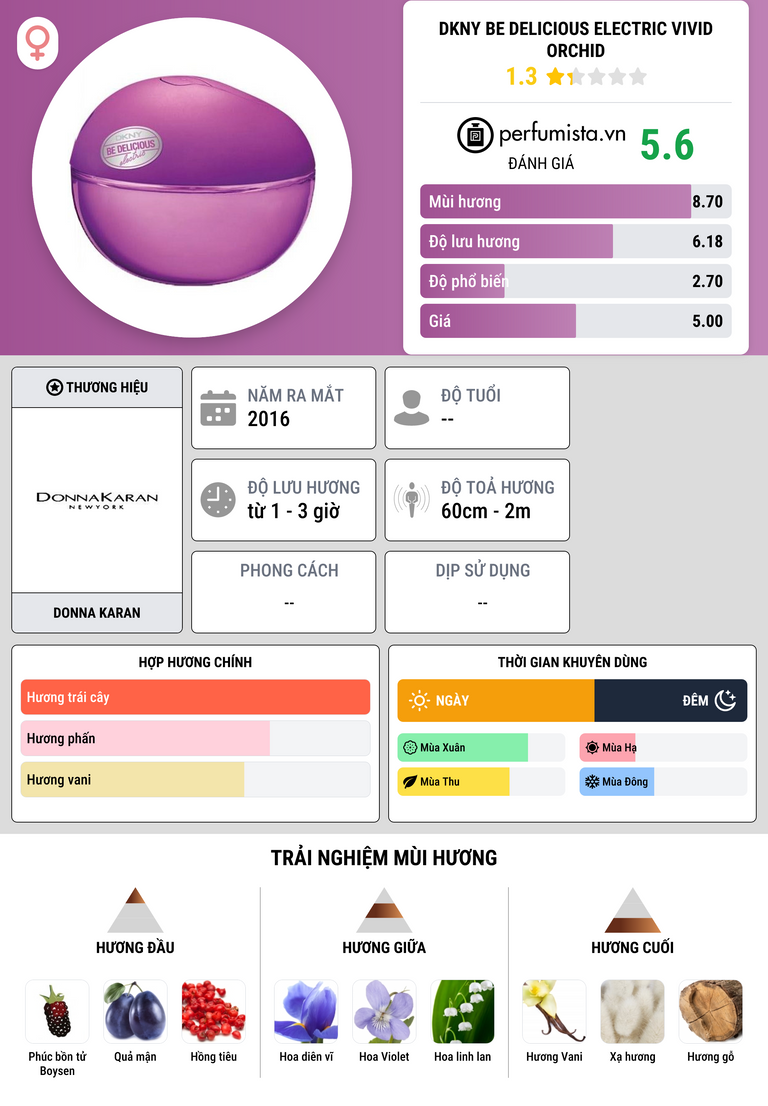Thông tin chi tiết DKNY Be Delicious Electric Vivid Orchid