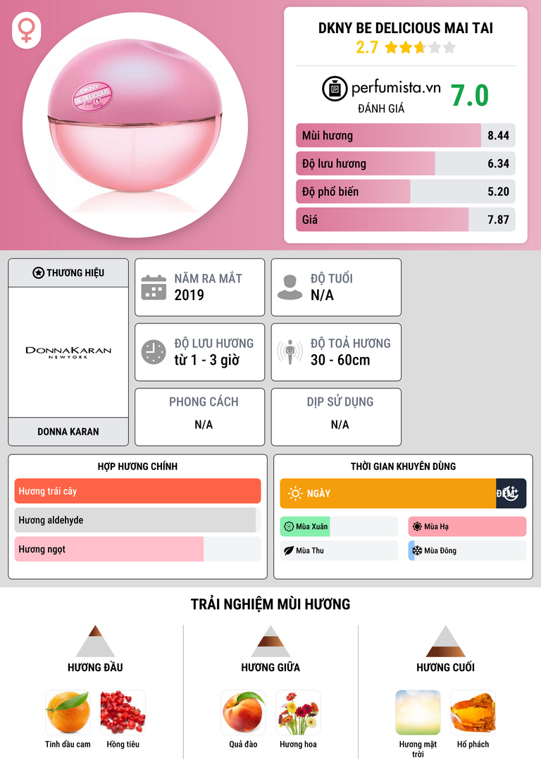 Thông tin chi tiết DKNY Be Delicious Mai Tai