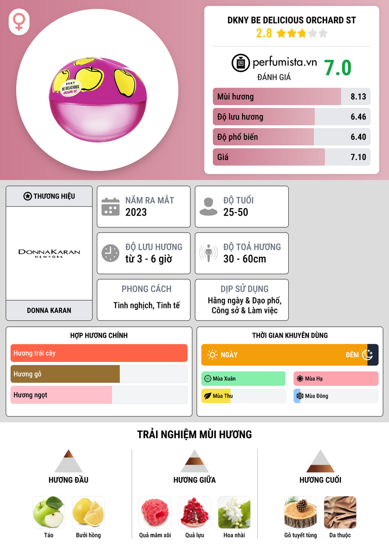 Thông tin chi tiết DKNY Be Delicious Orchard St