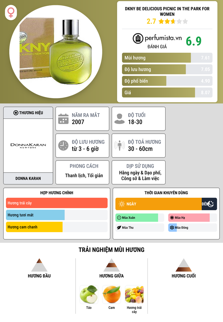 Thông tin chi tiết DKNY Be Delicious Picnic in the Park for Women