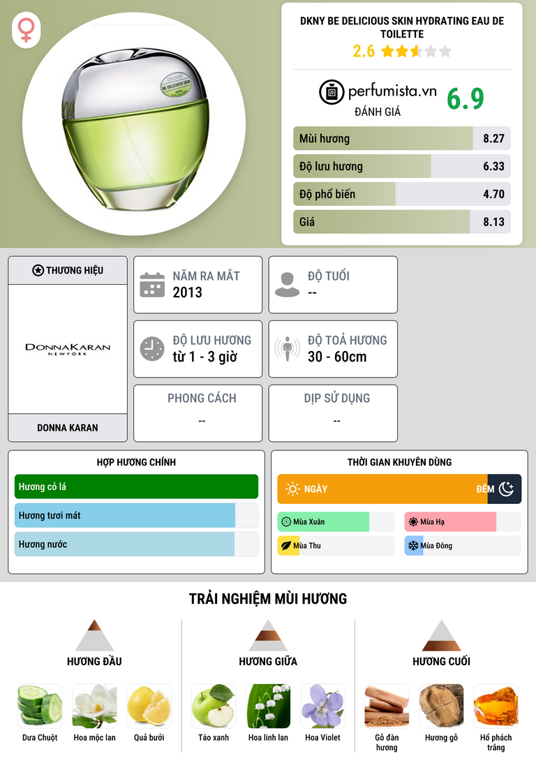 Thông tin chi tiết DKNY Be Delicious Skin Hydrating Eau de Toilette