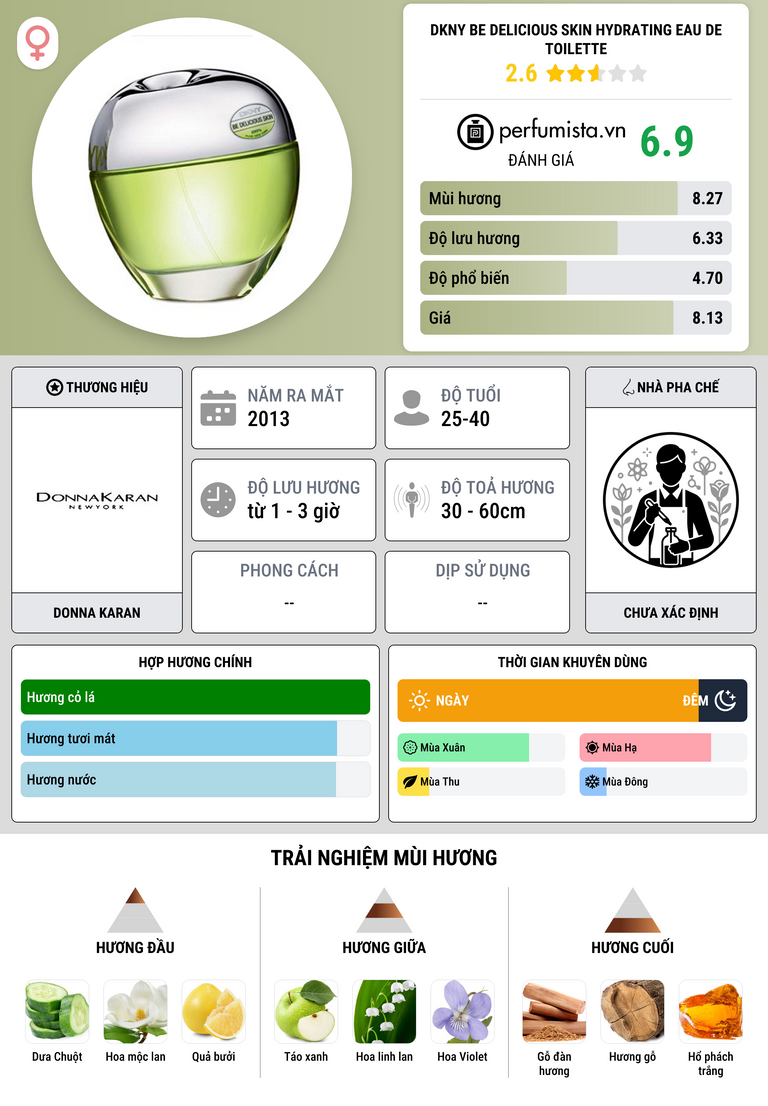 Thông tin chi tiết DKNY Be Delicious Skin Hydrating Eau de Toilette