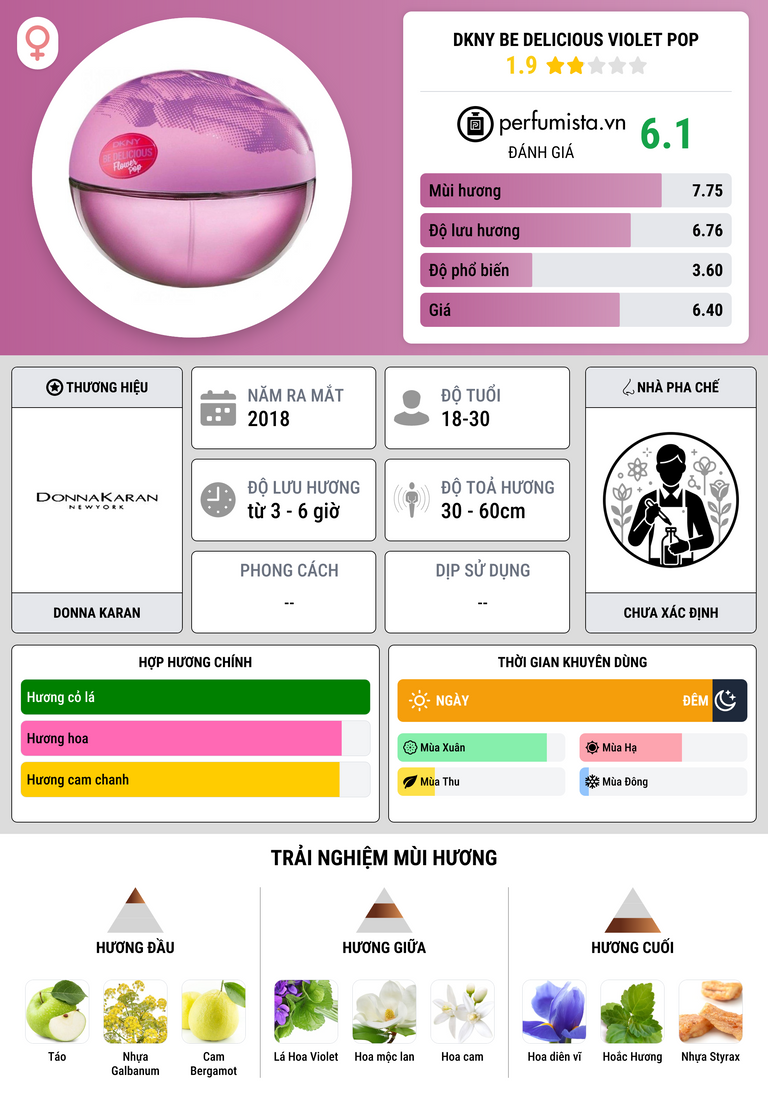 Thông tin chi tiết DKNY Be Delicious Violet Pop