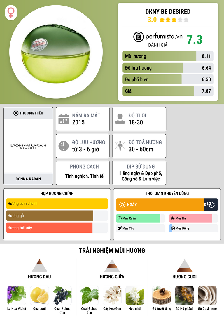 Thông tin chi tiết DKNY Be Desired