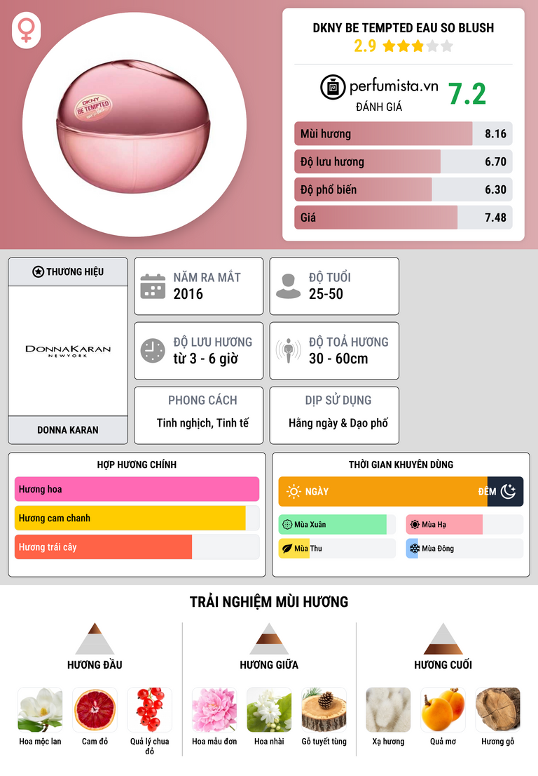 Thông tin chi tiết DKNY Be Tempted Eau So Blush