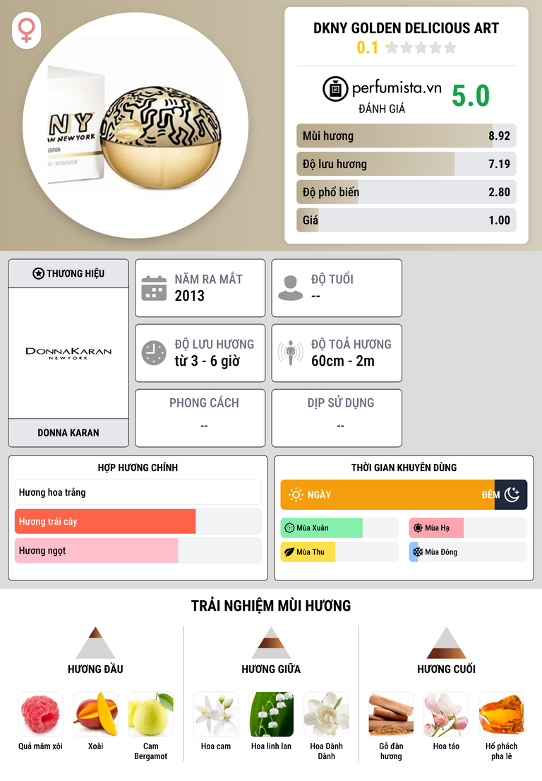 Thông tin chi tiết DKNY Golden Delicious Art