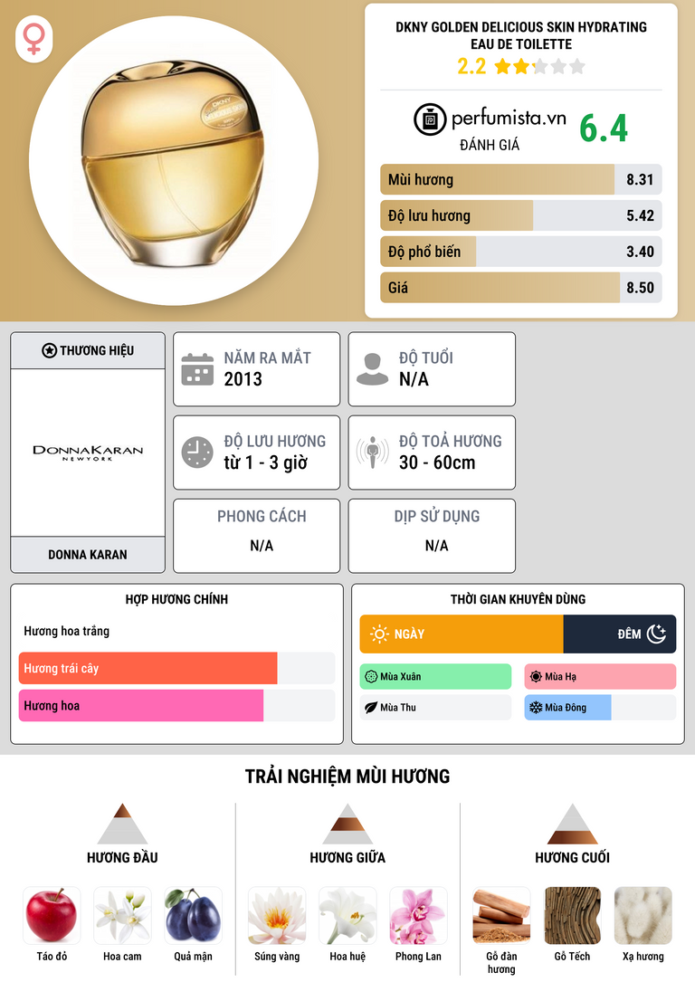 Thông tin chi tiết DKNY Golden Delicious Skin Hydrating Eau de Toilette