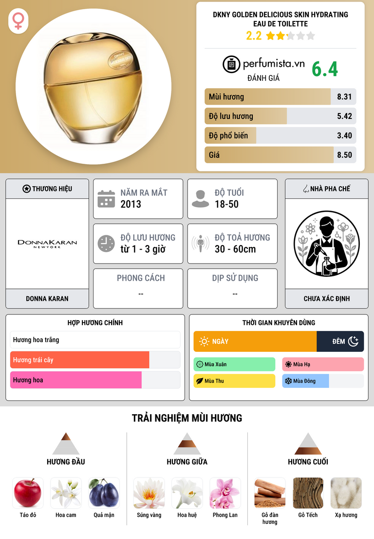 Thông tin chi tiết DKNY Golden Delicious Skin Hydrating Eau de Toilette