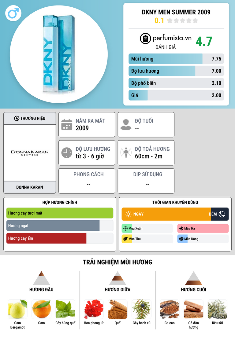Thông tin chi tiết DKNY Men Summer 2009