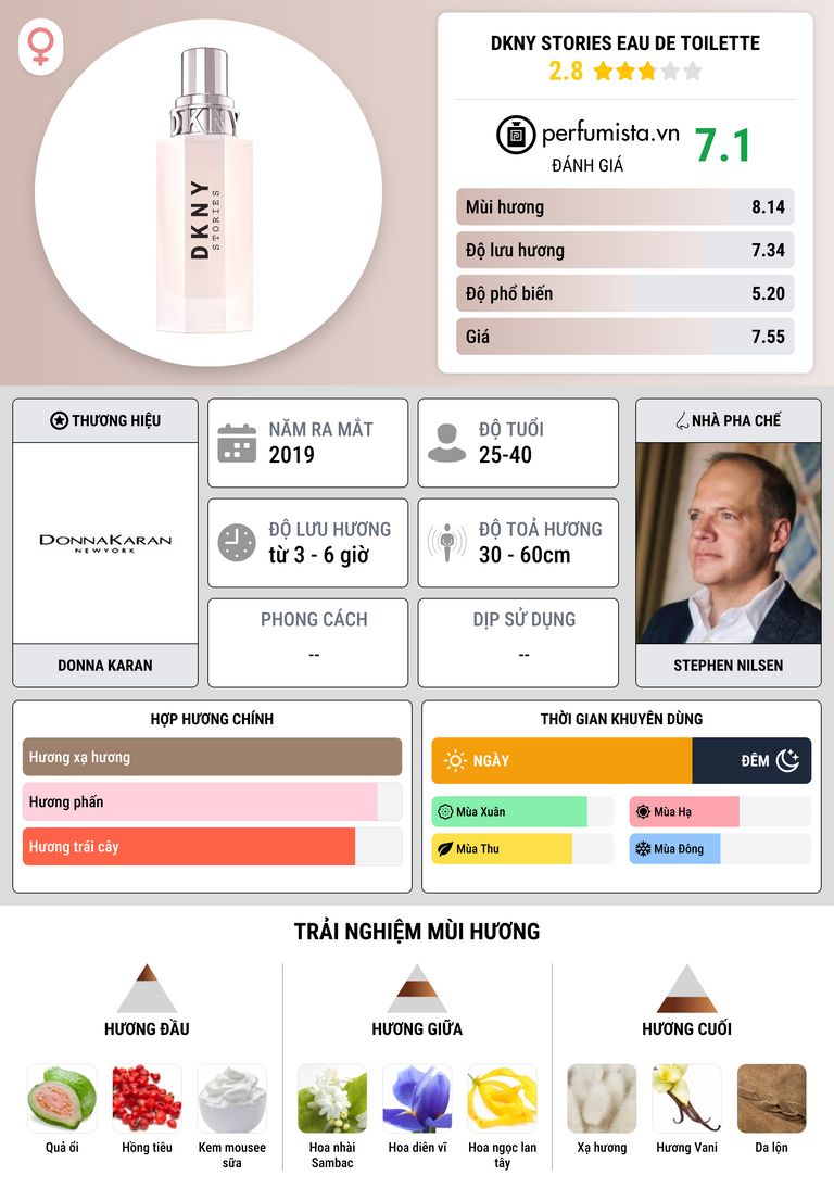 Thông tin chi tiết DKNY Stories Eau de Toilette