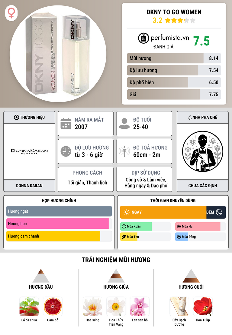 Thông tin chi tiết DKNY To Go Women