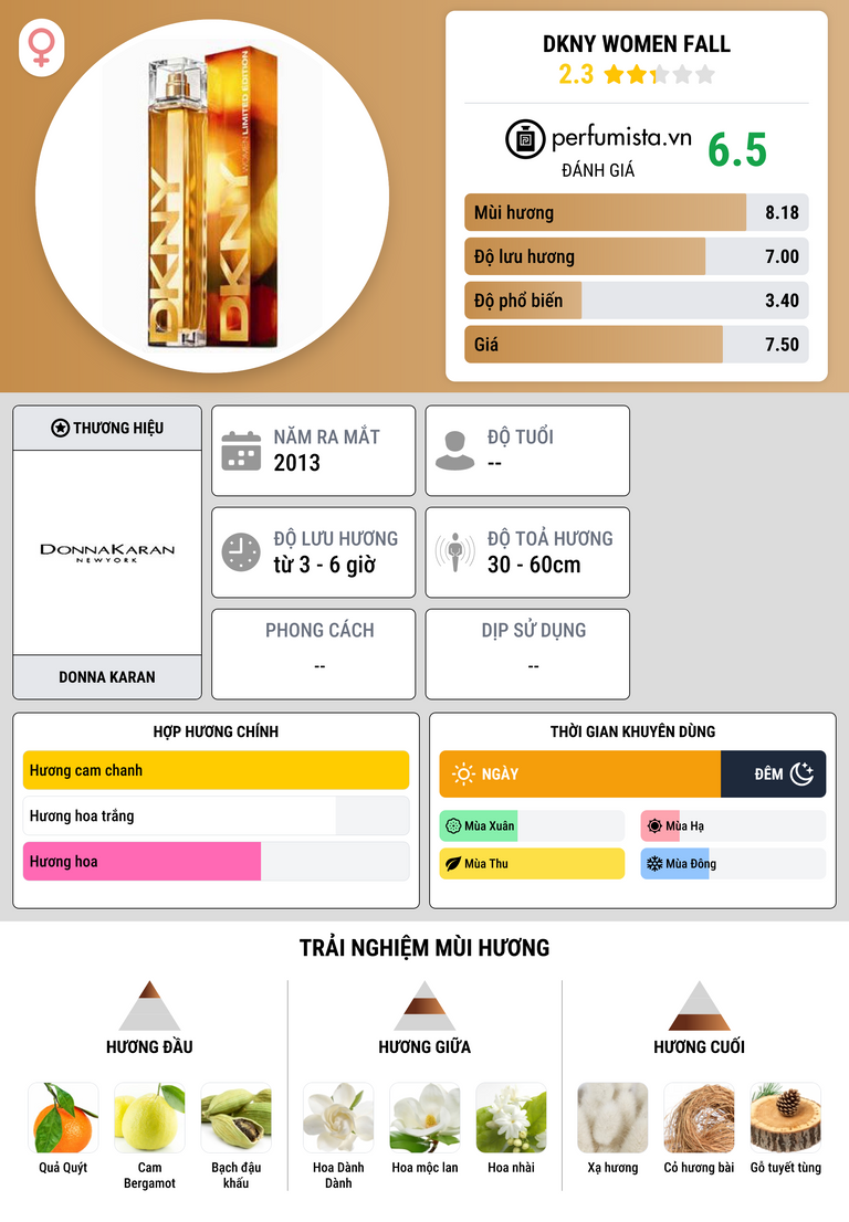 Thông tin chi tiết DKNY Women Fall