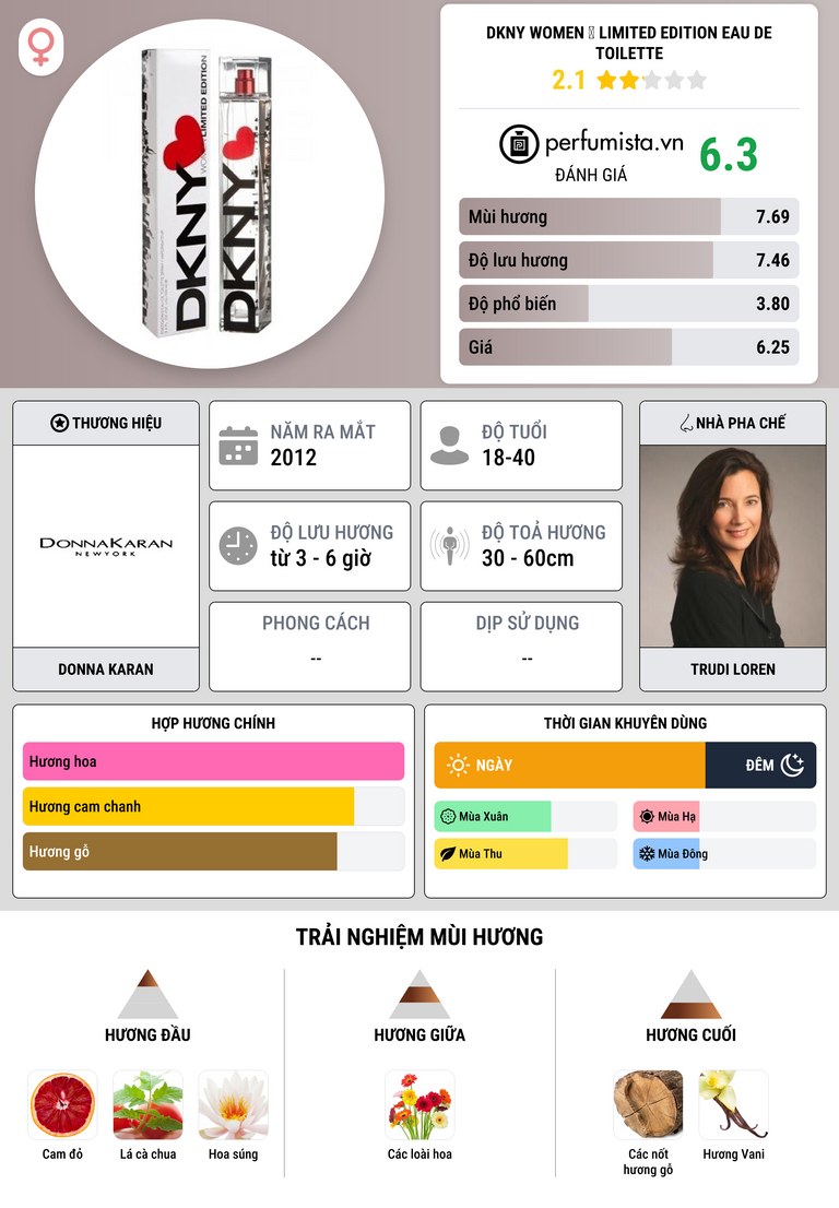 Thông tin chi tiết DKNY Women ♥ Limited Edition Eau de Toilette