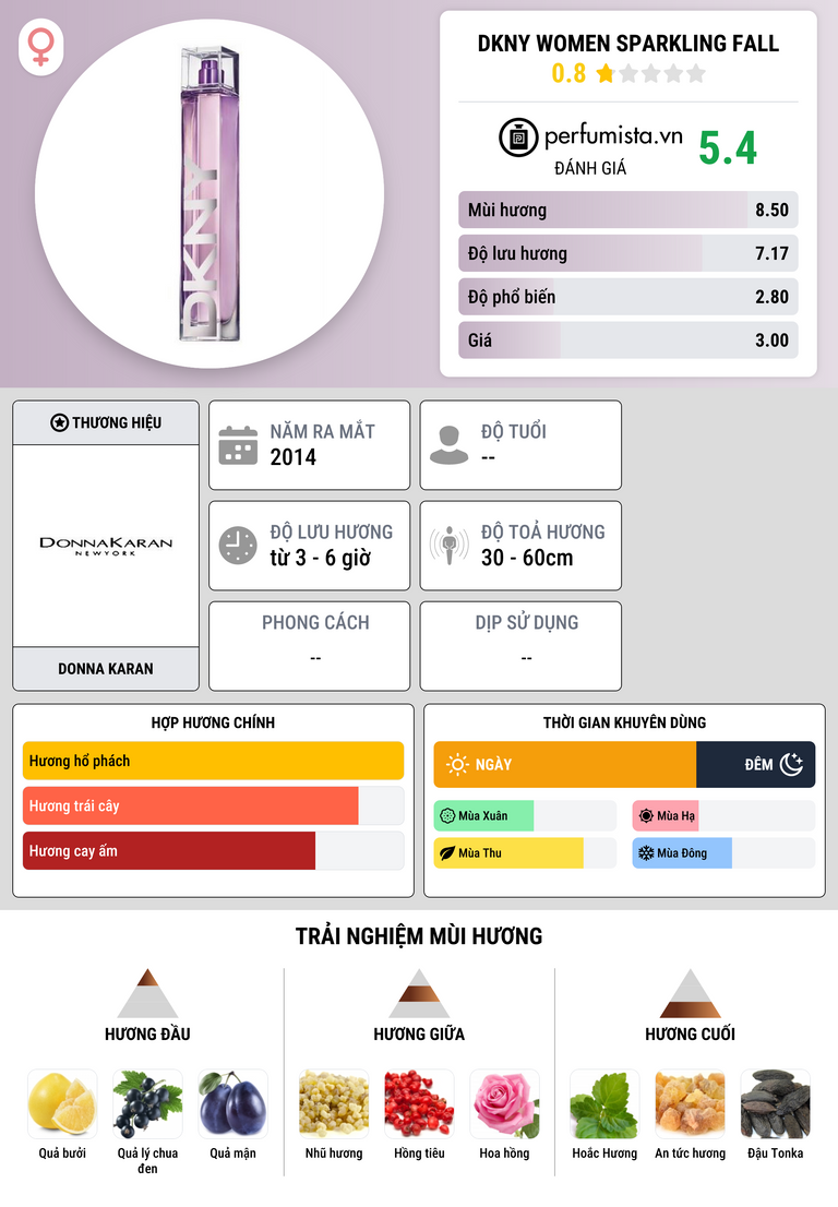 Thông tin chi tiết DKNY Women Sparkling Fall