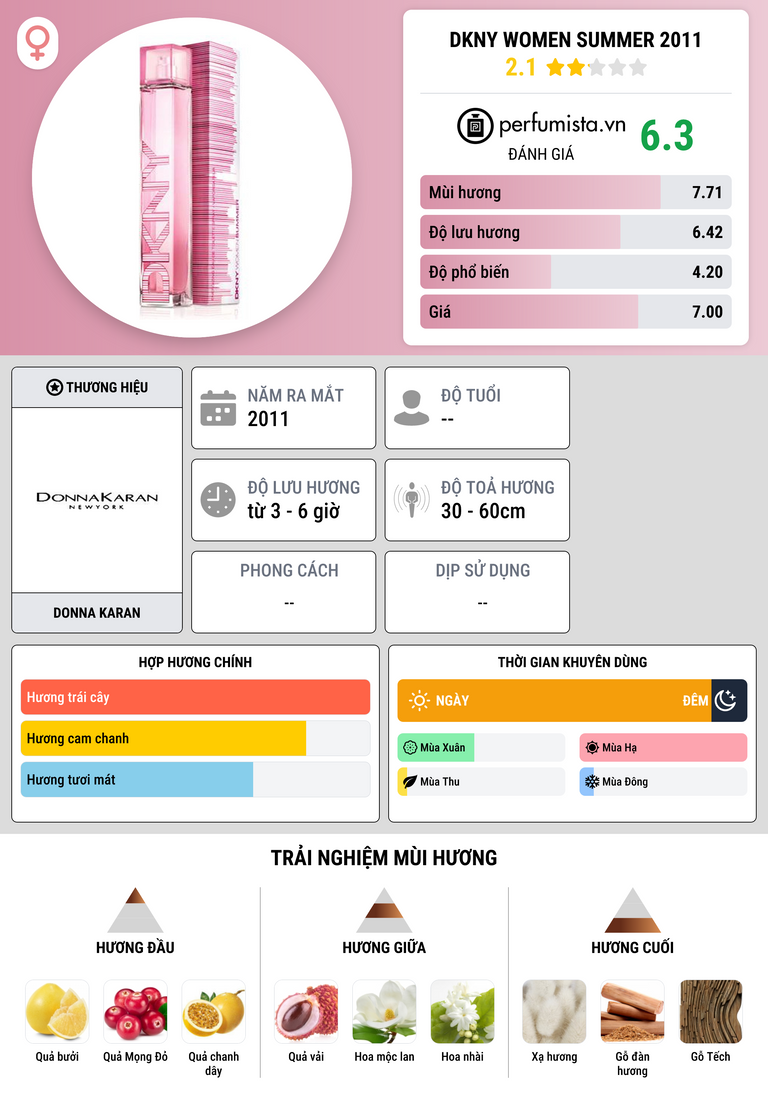 Thông tin chi tiết DKNY Women Summer 2011