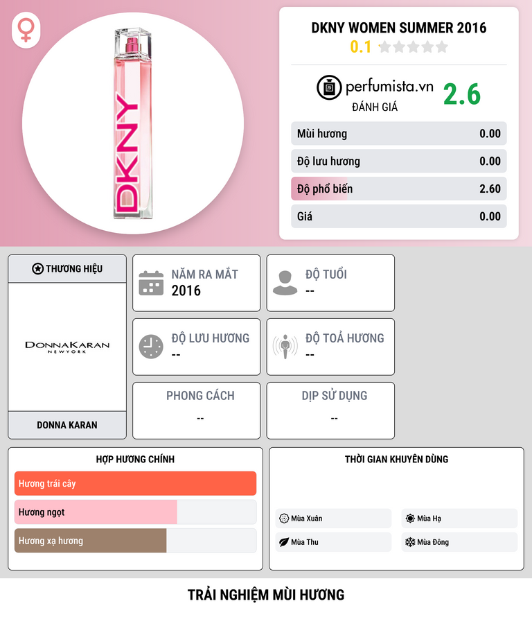 Thông tin chi tiết DKNY Women Summer 2016