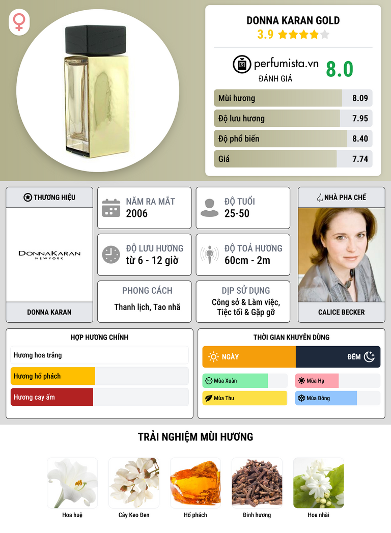 Thông tin chi tiết Donna Karan Gold