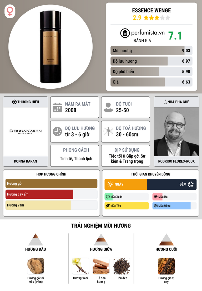 Thông tin chi tiết Essence Wenge