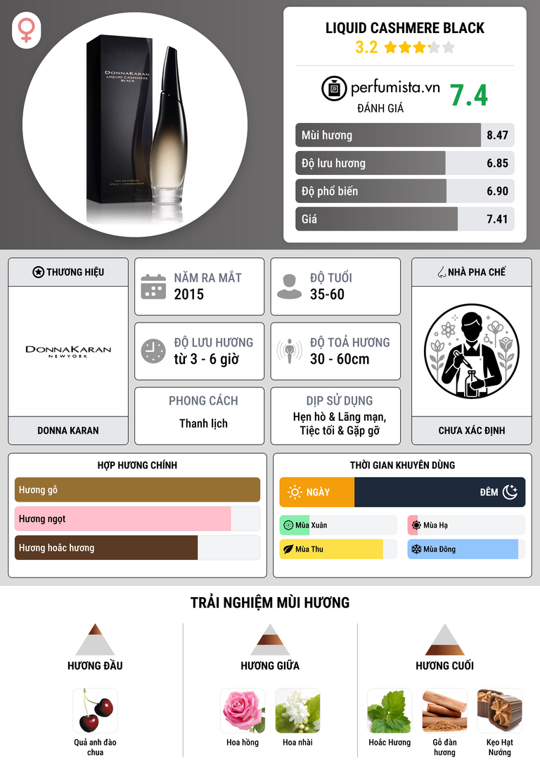 Thông tin chi tiết Liquid Cashmere Black