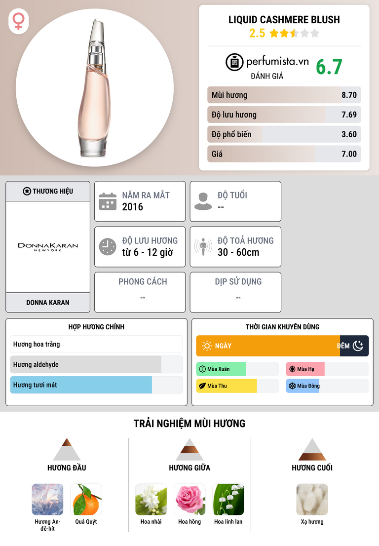 Thông tin chi tiết Liquid Cashmere Blush