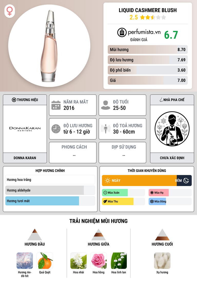 Thông tin chi tiết Liquid Cashmere Blush