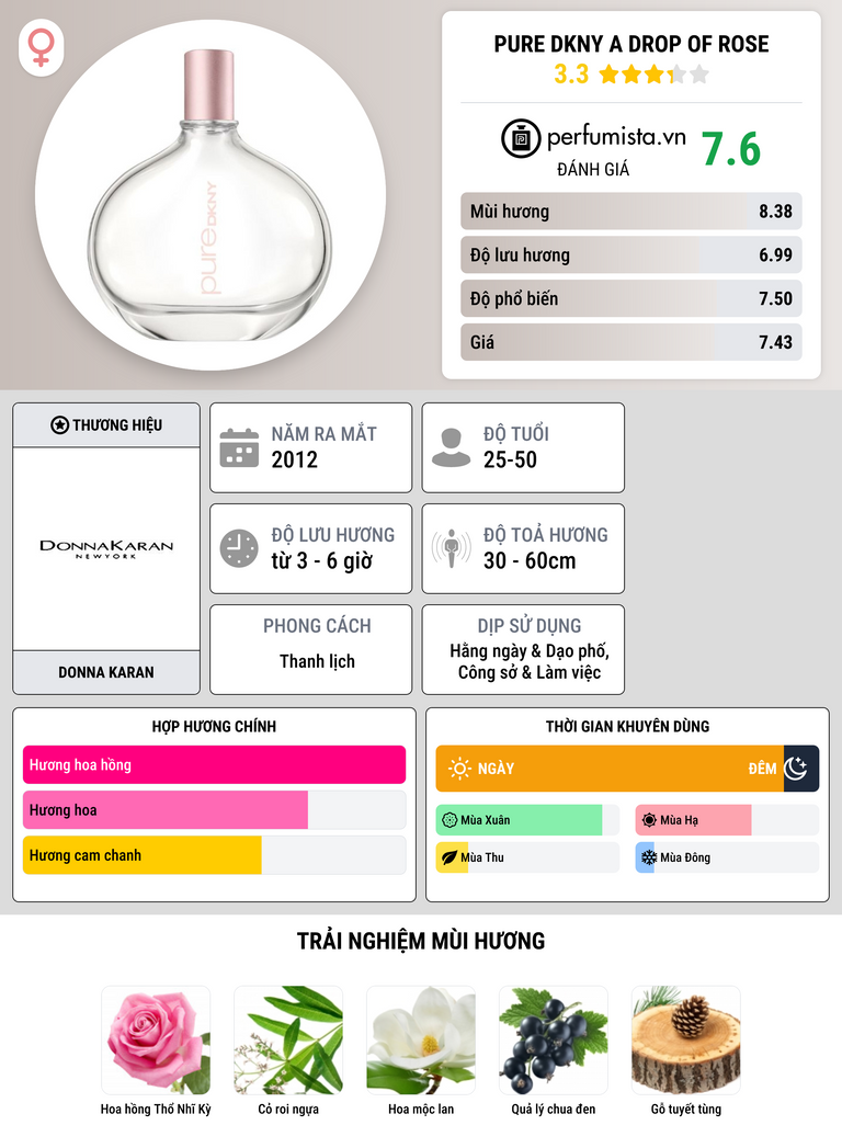 Thông tin chi tiết Pure DKNY A Drop Of Rose