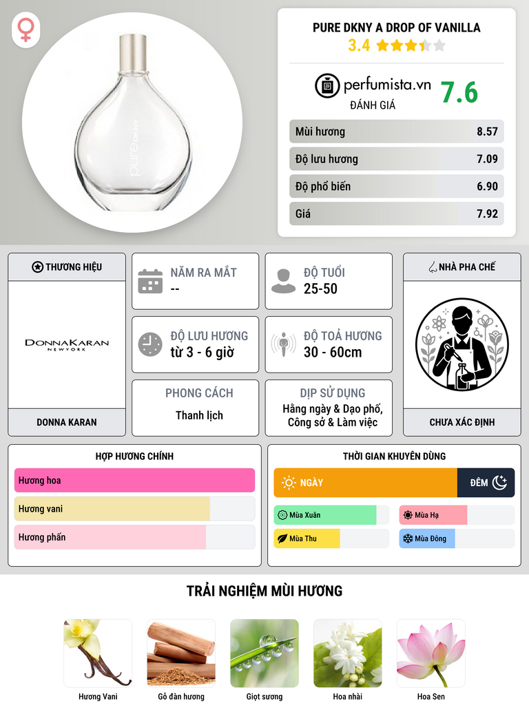 Thông tin chi tiết Pure DKNY A Drop of Vanilla