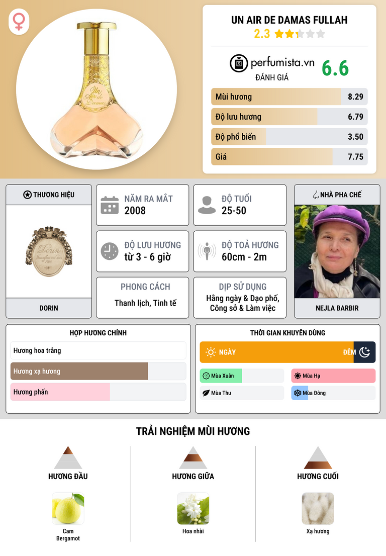 Thông tin chi tiết Un Air de Damas Fullah
