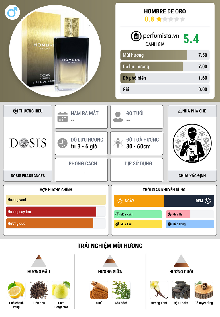 Thông tin chi tiết Hombre de Oro